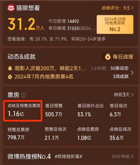 票房口碑齊飛,看完《抓娃娃》,我想說:這一回沈騰馬麗贏麻了