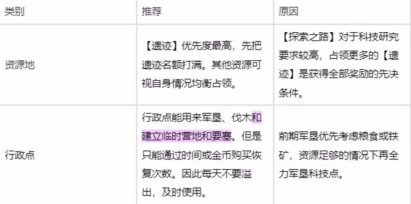 《世界啟元》零氪開荒攻略