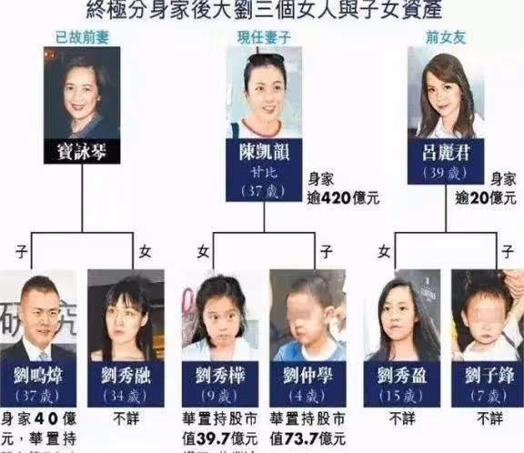 豪門叛逆?劉秀盈21歲追夢舞蹈,富爸不援手,自立門戶引關注!