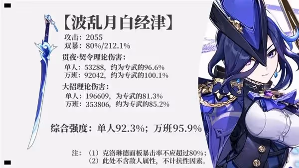 《原神》克洛琳德武器選擇解析