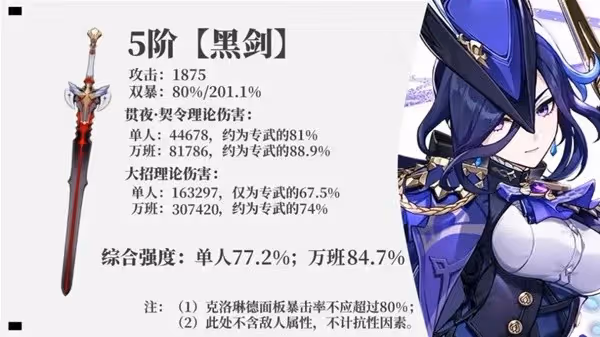 《原神》克洛琳德武器選擇解析