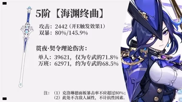 《原神》克洛琳德武器選擇解析