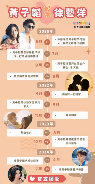 黃子韜爆「城堡＋滿山粉紅花」求婚徐藝洋！　戀情瘋傳4年完整時間軸