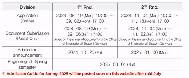 2025年3月入學成均館大學本科招生簡章
