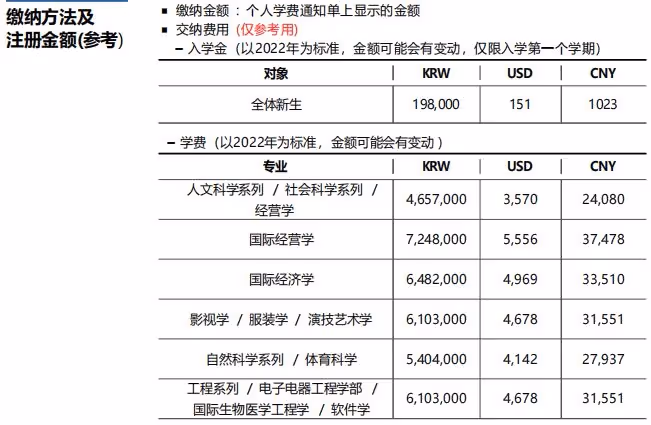 2025年3月入學成均館大學本科招生簡章