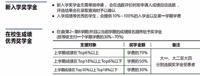 2025年3月入學成均館大學本科招生簡章