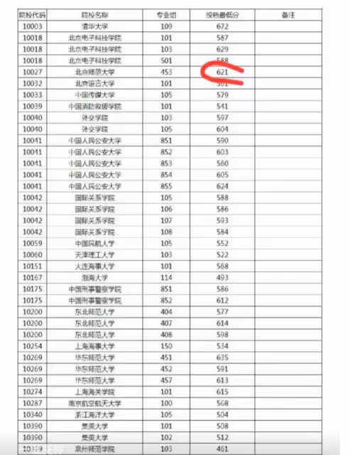 唐尚珺第一志願又落空！無緣成為公費師範生，遺憾未能被選中
