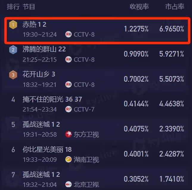 明明滿臉褶子,眼神猥瑣,卻要演大學生,網友:你自己看看這像嗎