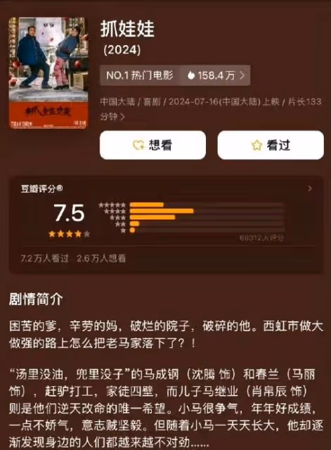 7.5分還在漲!一天破4億,殺出今年最強喜劇片