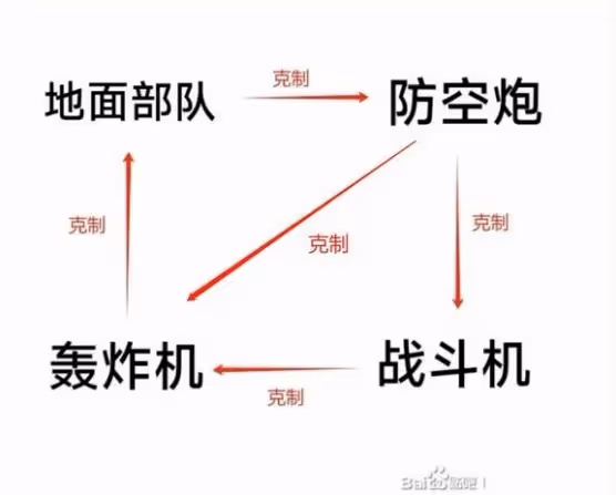 《世界啟元》空戰玩法介紹