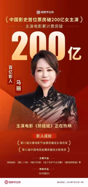 《抓娃娃》將過36億？馬麗成為中國影史首位200億票房女主演