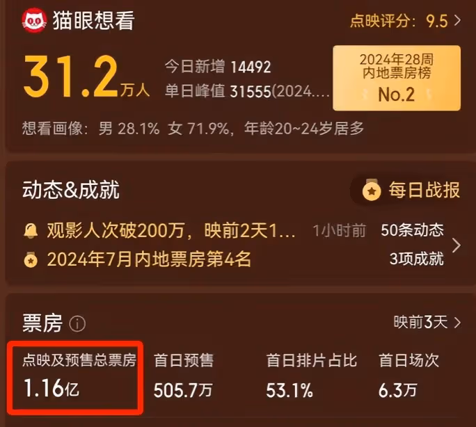 《抓娃娃》打了多少資方的臉,沈騰馬麗又賭對了
