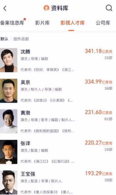 沈騰主演電影票房破340億,創華語影史新高度