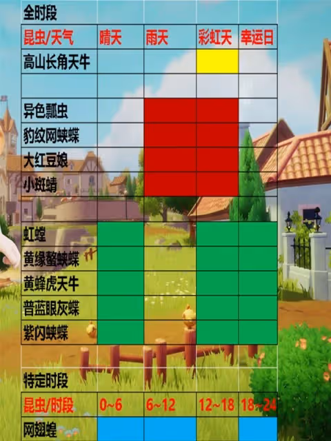 《心動小鎮》新手跑圖路線與注意事項講解