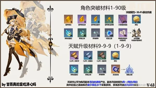 《原神》4.8娜維婭技能解析與出裝配隊推薦