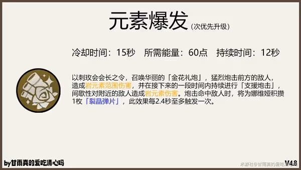 《原神》4.8娜維婭技能解析與出裝配隊推薦