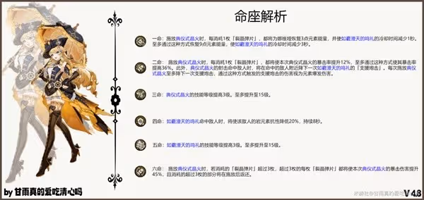 《原神》4.8娜維婭技能解析與出裝配隊推薦