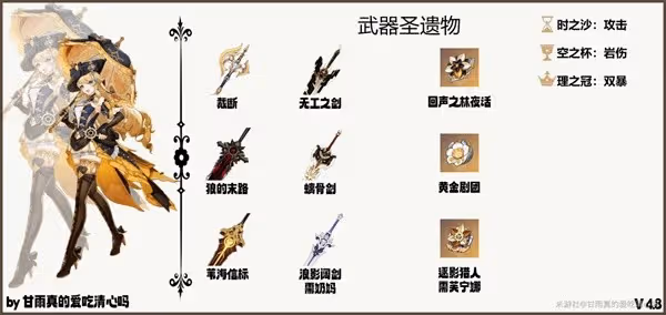 《原神》4.8娜維婭技能解析與出裝配隊推薦