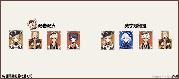 《原神》4.8娜維婭技能解析與出裝配隊推薦