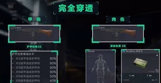 《三角洲行動》穿透機制介紹