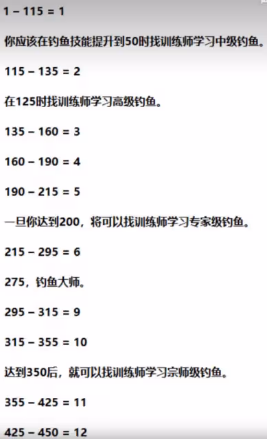 WLK懷舊服釣魚專業怎麼沖 釣魚速沖450攻略