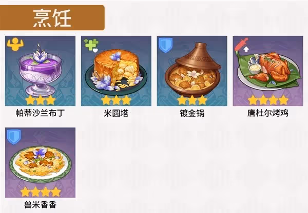 《原神》4.8帕蒂莎蘭採集路線分享
