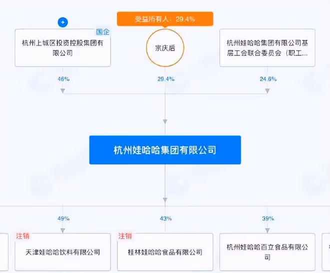 網傳宗馥莉辭職!娃哈哈前高管稱屬實,長公主繼承位置被掀桌子