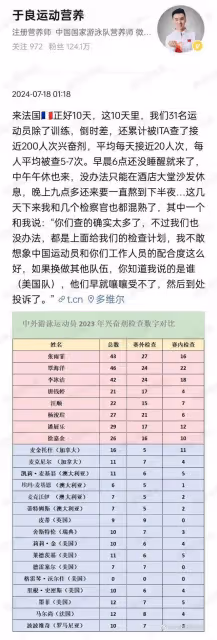 中國游泳隊10天接受近200次藥檢