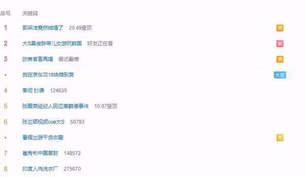 「郭采潔竟然結婚了」沖熱搜第一!男方身分曝光 2年前風波又被挖