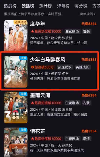 首播收視熱度不俗,這是繼《蓮花樓》後,又一黑馬武俠劇,要爆了