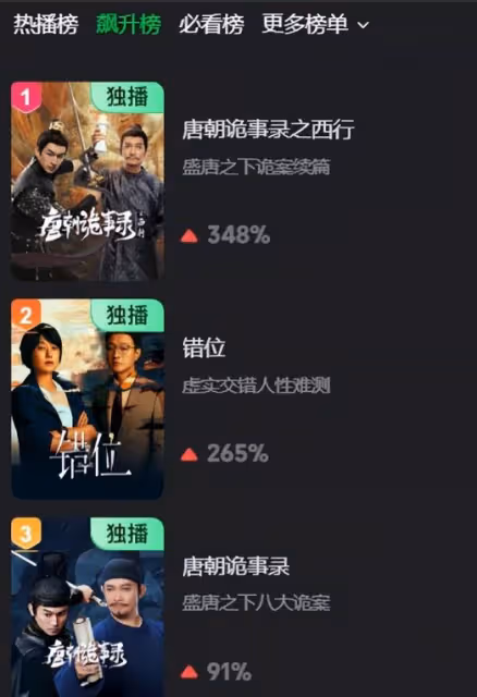 《唐詭2》口碑炸了,打了多少資方的臉,楊志剛又賭對了
