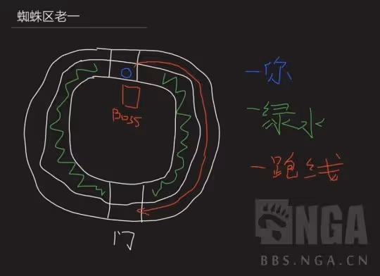 WLK懷舊服防騎快速入門 NAXX全部BOSS攻略