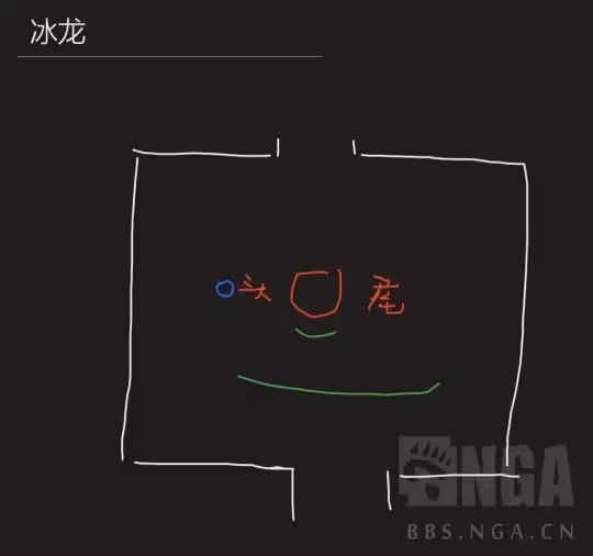 WLK懷舊服防騎快速入門 NAXX全部BOSS攻略