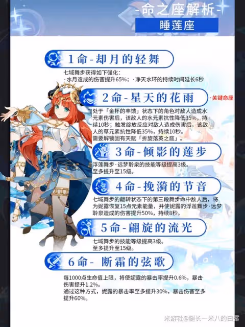 《原神》4.8妮露培養與出裝配隊推薦