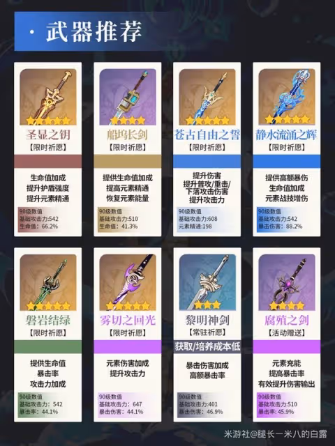 《原神》4.8妮露培養與出裝配隊推薦