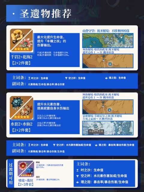 《原神》4.8妮露培養與出裝配隊推薦