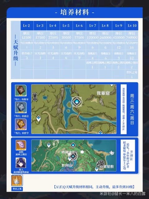 《原神》4.8妮露培養與出裝配隊推薦