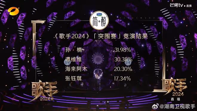 《歌手2024》突圍賽競演公布,歌王之戰人員確定,與首發沒差