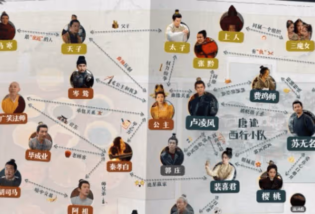 《唐朝詭事錄之西行》降魔變人物關係是什麼?降魔變最後結局是什麼