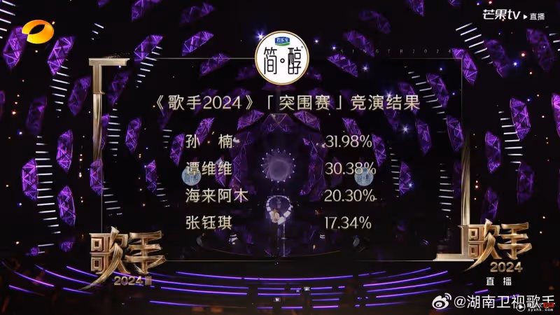 黃宣突圍賽遭海來阿木淘汰!網狠批:《歌手2024》賽制不公