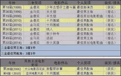 父子倆都是演員的5對明星，有的兒子比爹還紅！