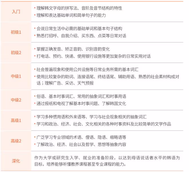 【韓國留學】升入韓國大學之前，想學習韓語有哪些途徑？