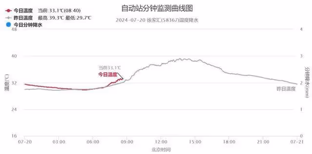 颱風要麼不來,一下來倆!上海「退燒」能指望嗎?