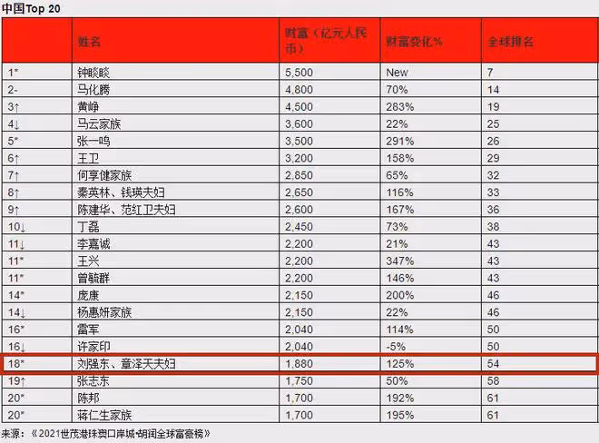 看到章澤天對劉強東貼身歡笑,才明白為何她30歲能身家6百億