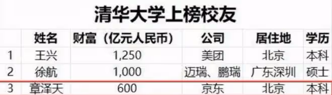 看到章澤天對劉強東貼身歡笑,才明白為何她30歲能身家6百億