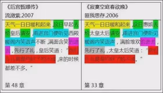 鄭曉龍要拍劇版紅樓夢！《甄嬛傳》後二搭流瀲紫，網友呼籲換編劇