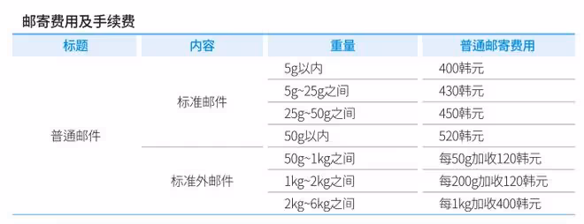 【韓國留學】韓國留學必備：韓國郵寄與快遞服務全攻略