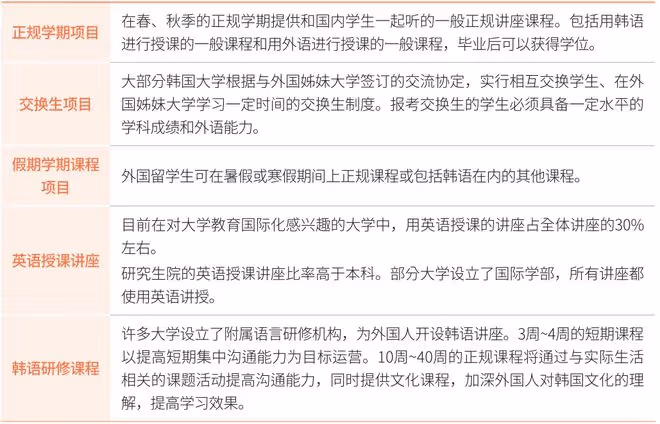 【韓國留學】韓國大學教育制度介紹
