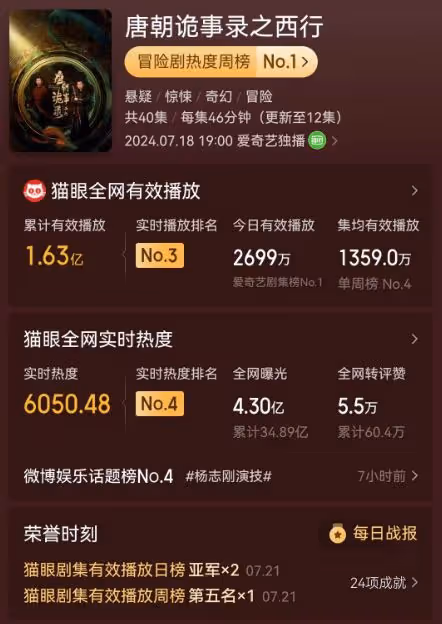 《唐詭2》出圈理由:楊旭文的演技,郜思雯的臉蛋,湯晶媚的身材