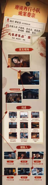 唐朝詭事錄2:風雪摩家店是黑店,女店主肯定沒噶,縣尉是假的!